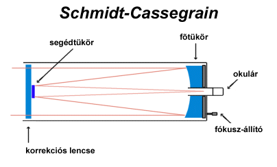 Schmidt-Cassegrain távcső